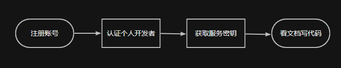 Python爬取地图关键词搜索结果