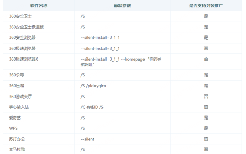 联盟软件静默安装参数